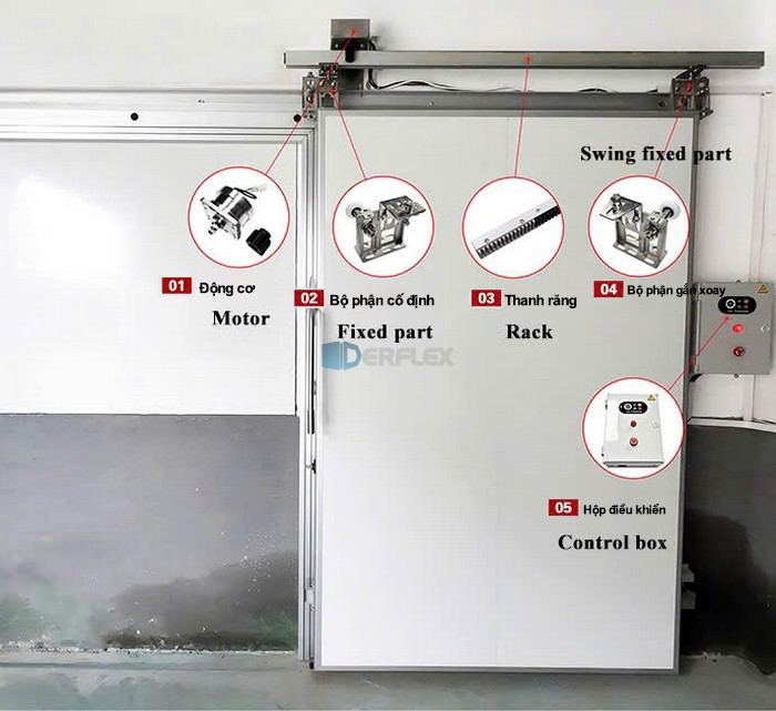 Cấu tạo của cửa trượt tự động kho lạnh 